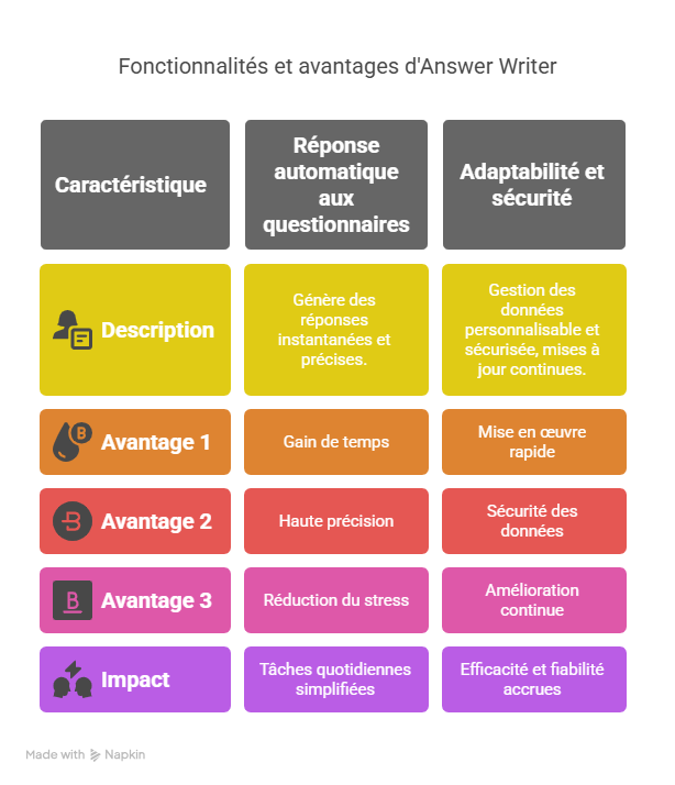 Solutions efficaces pour résoudre ces problématiques-Jul-15-2025-09-52-00-4689-AM