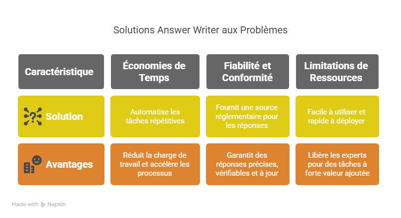 Solutions efficaces pour résoudre ces problématiques-Jun-10-2025-08-57-25-2985-AM