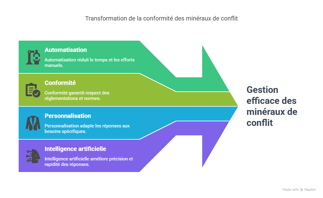 Solutions efficaces pour résoudre ces problématiques-Jun-11-2025-12-12-38-3303-AM