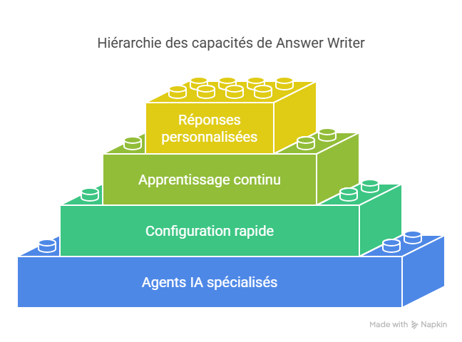 Solutions efficaces pour résoudre ces problématiques-Jun-11-2025-12-34-53-4216-AM
