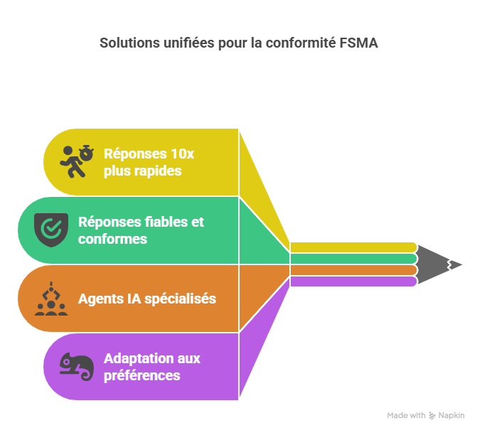 Solutions efficaces pour résoudre ces problématiques-Jun-13-2025-03-46-33-4540-PM
