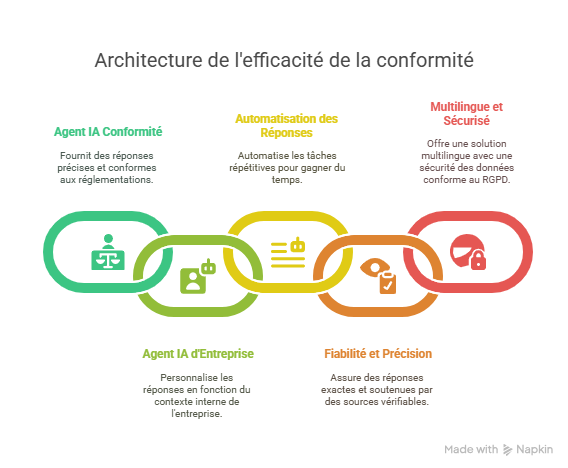 Solutions efficaces pour résoudre ces problématiques-Jun-18-2025-08-33-27-8040-AM