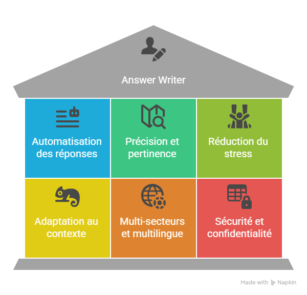 Solutions efficaces pour résoudre ces problématiques-Jun-18-2025-09-47-52-9837-PM
