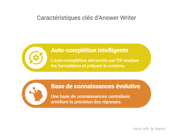 Solutions efficaces pour résoudre ces problématiques-Jun-28-2025-03-47-45-5704-PM