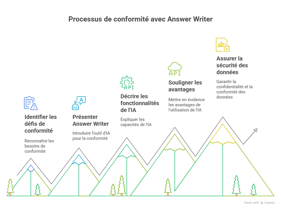 Solutions efficaces pour résoudre-Jul-01-2025-02-48-08-3391-AM