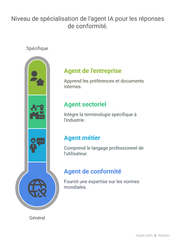 Solutions efficaces-3